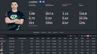 Austin "Crashies" Roberts stats (Image via thespike.gg)